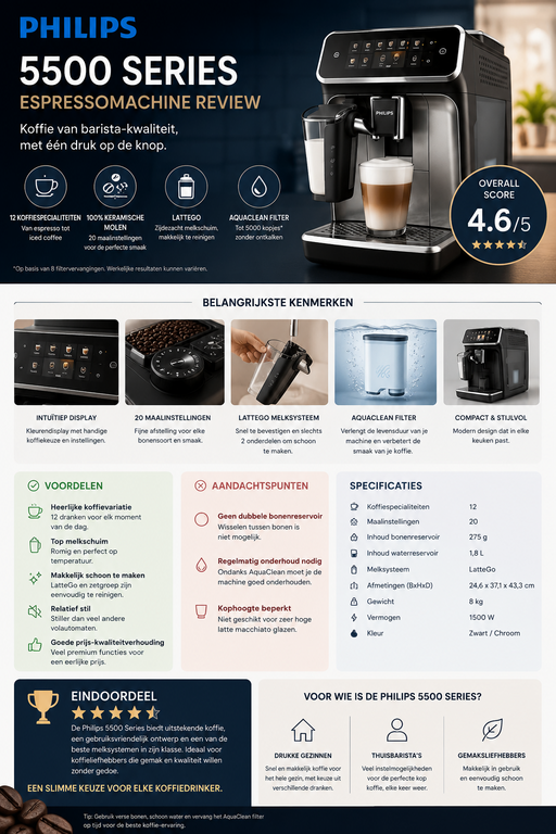 Philips 5500 series espressomachine review